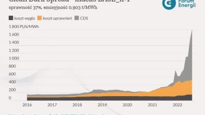 WalecznyKalafior - @Lilac: Może coś wyjaśni wzorst marży spółek skarbu państwa z bran...