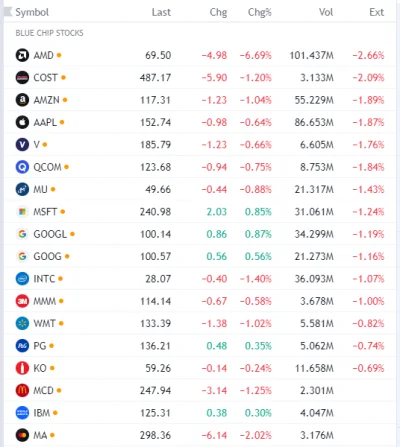 FxJerzy - #bluechipstocks 
#gielda