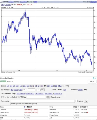 Polasz - @Poludnik20 masz w dolarach