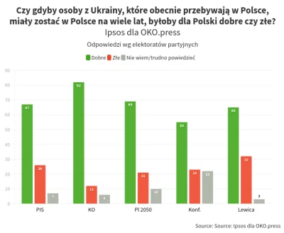 milymirek - #ukraina #polska #bekazlewactwa #wojna #rosja
Ale jaja! Lewica jest najb...