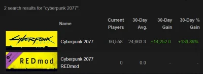 Demonx3 - Pyknie 100k? ( ͡° ͜ʖ ͡°)
#cyberpunk2077