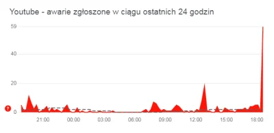 mrbarry - > @mrbarry: działa ¯\(ツ)/¯

@Ar_0: no u mnie nie, może to jakaś grubsza a...