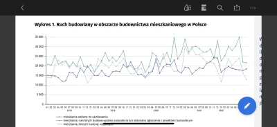 Baziok - Mam pytanie do ekspertów( ͡° ͜ʖ ͡°)
Kto kupi te mieszkania w trakcie budowy...