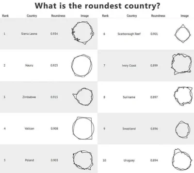 angelo_sodano - #polska na piątym miejscu xD
#mapporn #geografia #matematyka #ciekawo...