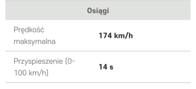 G.....r - > Motor 1.6td,
 osiągnęłam magiczne 200 kilometrów na godzinę

@jatylkozapy...