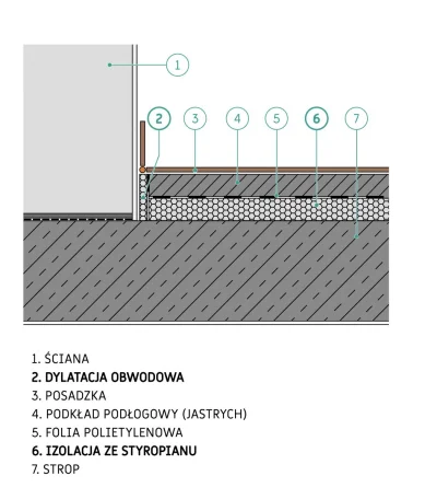 Wychwalany - @Murasame: tylko że w nowym mieszkaniu masz kilka centymetrów styropianu...