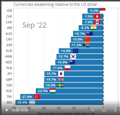 Kantar - Osłabienie waluty do dolara względem Stycznia 2022.
Nie wiem czemu tyle wyk...