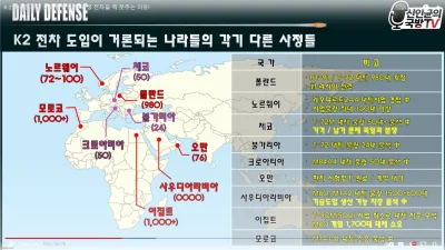 PajonkPafnucy - Świetne są te czołgi a Korea robi na nich bardzo dobry interes, kilka...