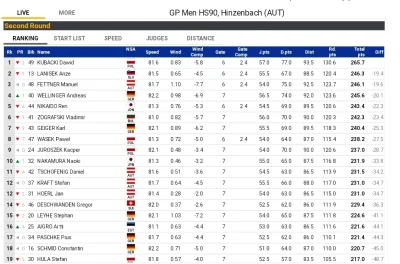 kurlapejter - Wyniki LGP Hinzenbach, Austria HS90

#wynikiskokownawyciagnieciereki #s...