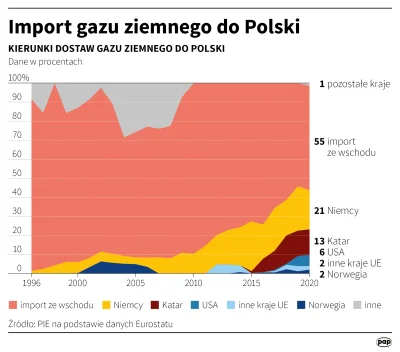 yolantarutowicz - > niemiecki sektor energetyczny trzyma sztamę z Putinem

@Coppern...