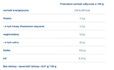 Shagot - @PornFlakez: dorzucam makrosy na 100g, bo kazdy ma w #!$%@? "w opakowaniu"