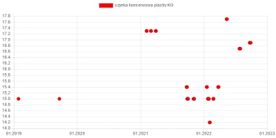 wkto - #listazakupow 2022

#biedronka
26-28.09:
→ #winogronabezpestek jasne KG / ...