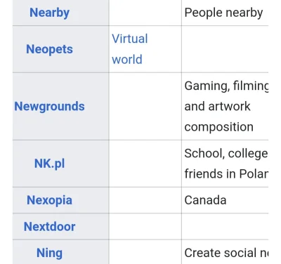 Fjkjarek - @npwjsn lista social wg wiki