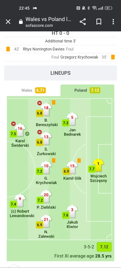 Pandzior - #mecz
Zalewski tylko 6.9?