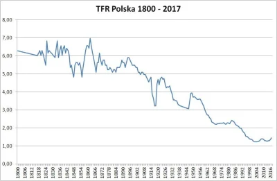 Miniu30 - Zakop - znow te populistyczne brednie - ten trend zaczol sie znacznie wczes...