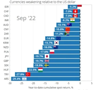 GhostxT - Z szerszej perspektywy, tak wygląda spadek wartości poszczególnych walut na...
