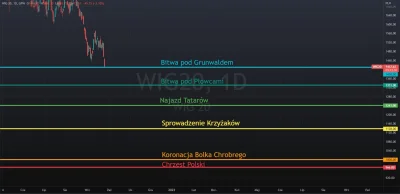 zjadaczszyszek3000 - Spokojnie przed chrzestem Polski czeka nas jeszcze pare innych d...