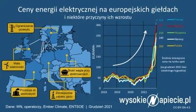 Grewest - > - To jest wierutne kłamstwo. Kryzys energetyczny nie jest spowodowany nap...