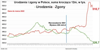 pomidorowymichal1 - > Urojona to była ta cała pandemia.

@ibilon: