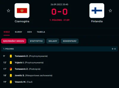 sihil - Czarnogórcy chyba pomylili odwagę z odważnikiem 
#mecz
