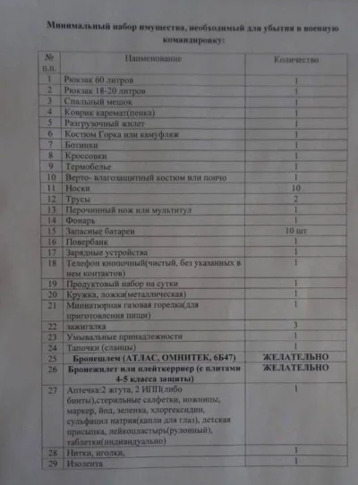 waro - W niektórych częściach Rosji poborowi dostają listę niezbędnych rzeczy, które ...