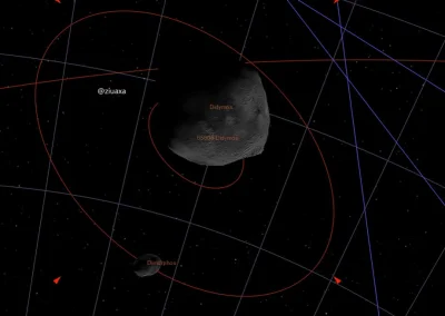 ziuaxa - Nagrałem krótką animację obrotu obu asteroid wokół środka ciężkości, który z...