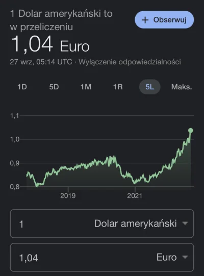 pawel_187 - @PiotrFr: Ale tu mowa o dolarze, co ma do tego kurs pln eur?
