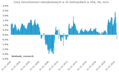 p.....1 - Teraz czas na Monako 
#nieruchomosci