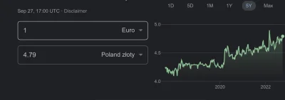 borjaki - @don_roberto: Polski żeton sukcesywnie traci do kazdej mocnej waluty. Tumwy...
