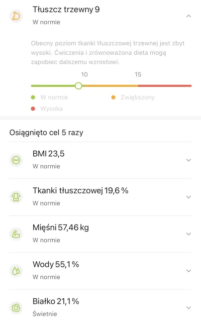 drgamidyga - Zrzucę zbędny tłuszcz, trzymając się deficytu na minusie (nie koniecznie...