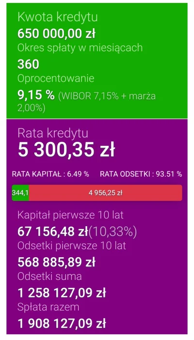 pastibox - @marcpol: kredyt na 650k