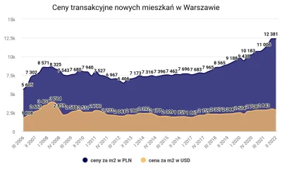 925fomo - Ceny od ponad 10 lat stoją w miejscu, tylko bolacy coraz biedniejsi. 

Wy...