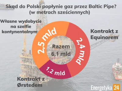 dqdq1 - @paramedix:


zużycie, import, produkcja własna

 https://www.infor.pl/p...