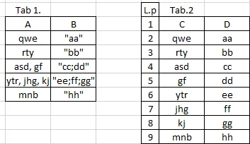 abdonaty - Mam dwie tabele. W Tab 2 przy każdym argumencie w postaci tekstu (kolumna ...