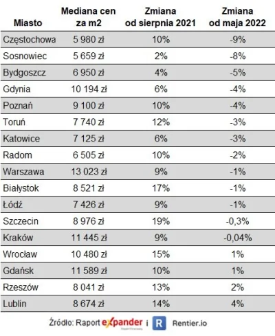 strzelec-wiborowy - > I gdzie te wasze spadki, lewaki?

Tutaj, zakredytowany gołodu...