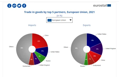 B.....n - Sankcje na co? 4% eksportu powoduje, ze europejczycy cierpia? ( ͡° ͜ʖ ͡°)