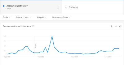 sprzedawacz - @moca: Pewnie tak samo niedostępny jak agregaty prądotwórcze za chwilę....