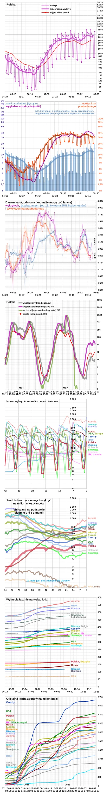 embrion - * Polska: +4 879 wykrytych
Wg Ministerstwa Zdrowia (około 10:30)
na wczor...