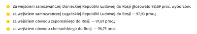 j.....3 - Wyniki pseudoreferendów:
https://wiadomosci.onet.pl/swiat/pseudoreferenda-...