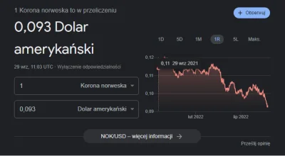 Klakier997 - @analnedoznaniachomikasyfilityka: > Euro straciło do dolara jeszcze więc...