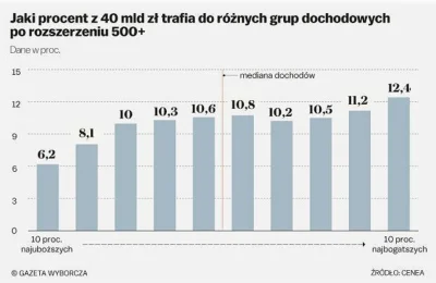 Rejetn - @GamereQ: widzą, PiS po prostu wniósł na rynek pracy zachodnie, europejskie ...