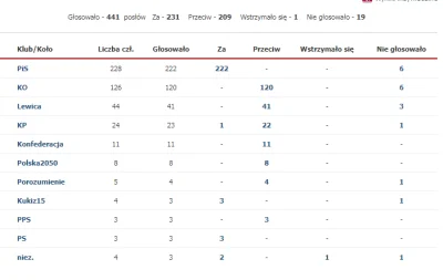 Uyak - Ścierka Kukiz15 antysystemowiec oczywiście jak zawsze głosuje razem z PiSem.