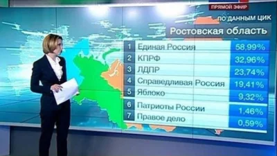 slx2000 - @Sylar36: Haha, śmiejecie się a 146% normy to w Rosji normalka :)