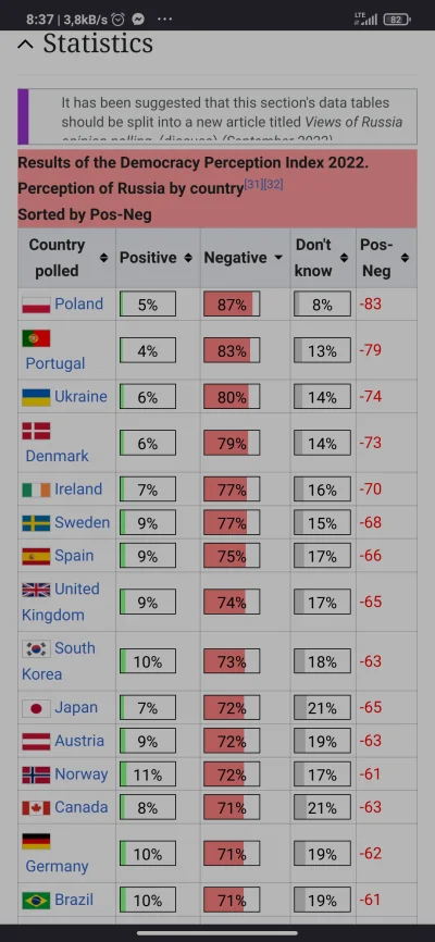 throwyn - @PrzeKomentator: jesteśmy krajem, który najbardziej nienawidzi rosji https:...