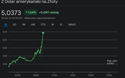 m.....0 - POLSKI PROGRAM KOSMICZNY im JANA PAWLA II:

A juz za chwile odpalamy drug...