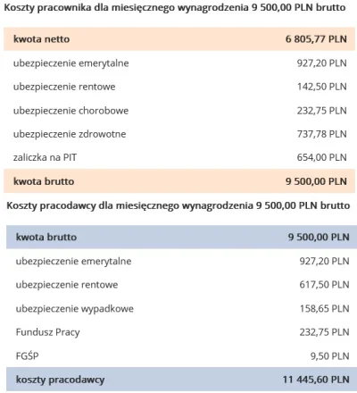 kimunyest95 - Dzień Matki Boskiej pieniężnej to jeden z fajniejszych momentów w miesi...