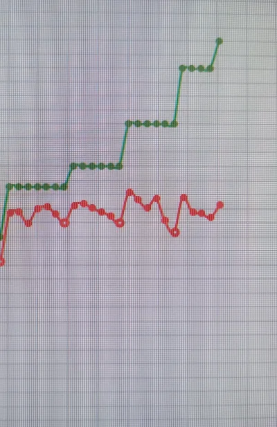 Corrny - Tak się prezentuje wykres moich zarobków. Na czerwono wartość uwzględniająca...