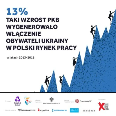 Wiggum89 - #ciekawostki #polska #ukraina