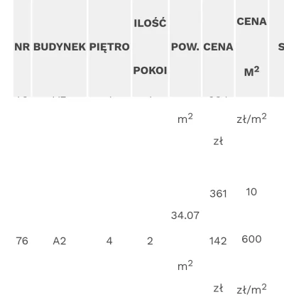 Pawelex - @strzelec-wiborowy: @pastibox ci którzy kupili mieszkanie rok temu ze stały...