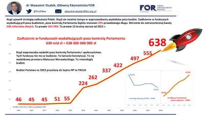 syn_admina - @wuwuzela1: taki pikczers. też ładna sumka
rok do roku 80mld
dopiszmy ...